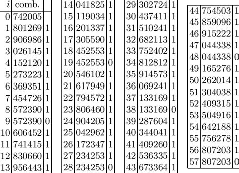 list of all 6 digit number combinations 0-9|List of all 6 digit number combinations 0.